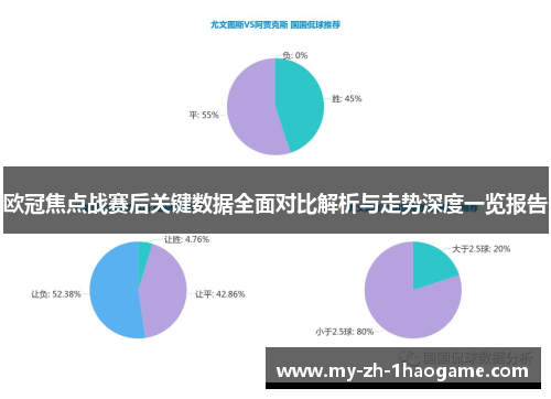 欧冠焦点战赛后关键数据全面对比解析与走势深度一览报告