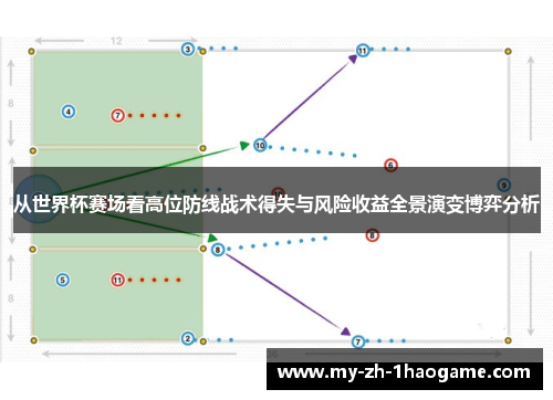从世界杯赛场看高位防线战术得失与风险收益全景演变博弈分析