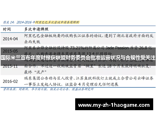 国际米兰宣布年度财报获联盟财务委员会批准运营状况与合规性受关注 国际米兰宣布年度财报获联盟财务委员会批准运营状况与合规性受关注